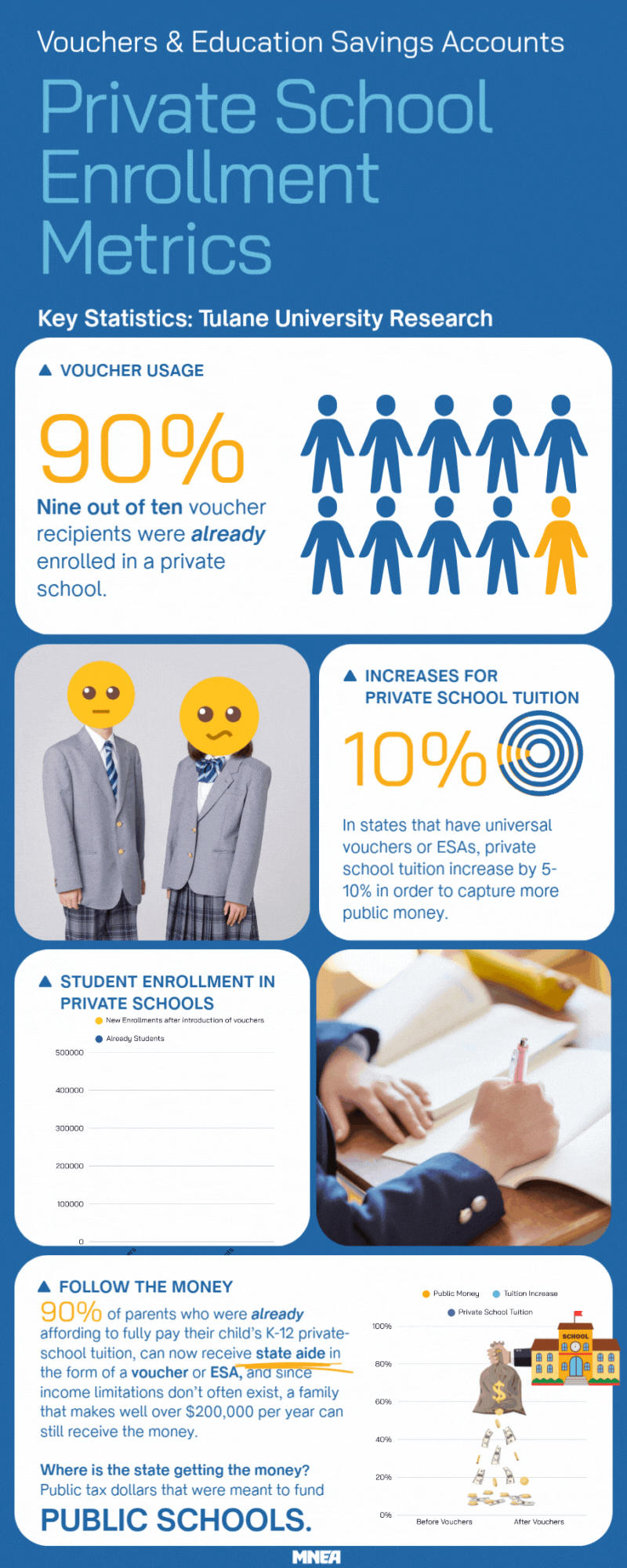 Infographic: Vouchers and private school enrollment