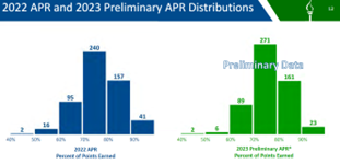 APR Distributjion