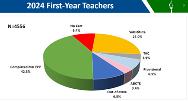 First Year Teachers