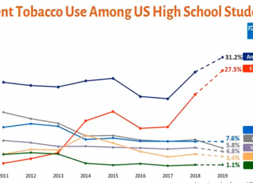 Vape use in schools